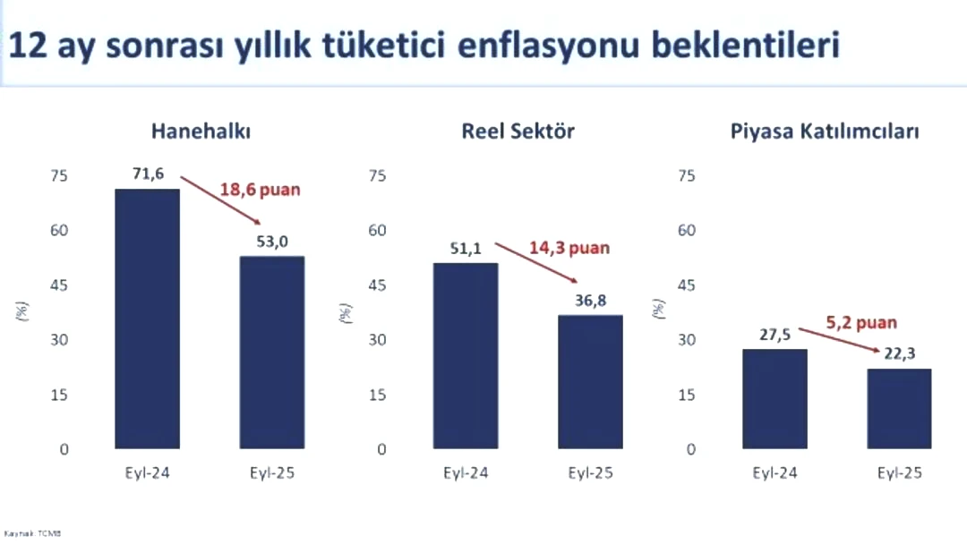 Bakan Şimşek ten enflasyon mesajı: "Dezenflasyon sürecini desteklemeyi sürdürüyor" 1